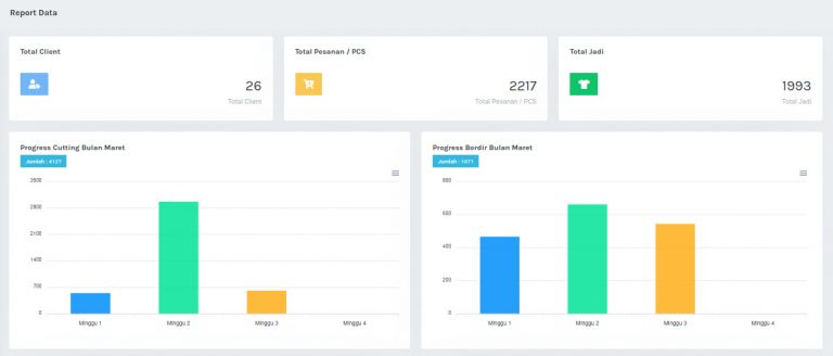 Jasa Pembuatan Website Medan